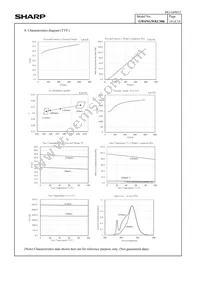 GW6NGWKCS06 Datasheet Page 16