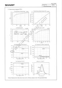 GW6NMNJNS0D Datasheet Page 16