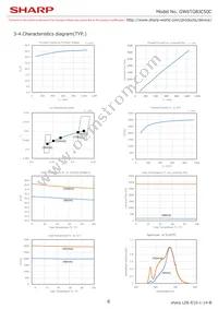 GW6TGBJC50C Datasheet Page 8