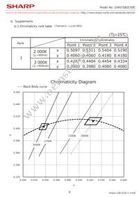 GW6TGBJC50C Datasheet Page 11