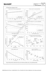 GW6TGCBG30C Datasheet Page 15