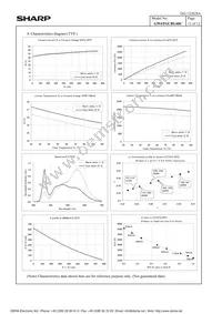 GW6TGCBG40C Datasheet Page 14