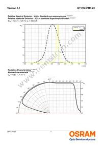 GY CSHPM1.23-KPKR-36 Datasheet Page 7