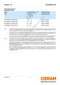 GY DASPA1.23-ETFP-36-1-100-R18-LM Datasheet Page 2