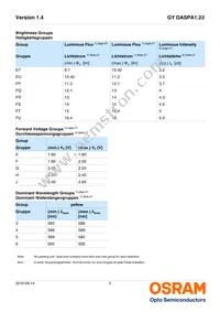 GY DASPA1.23-ETFP-36-1-100-R18-LM Datasheet Page 5