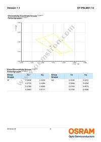 GY PSLM31.13-HQHS-5F5G-L2M2-100-R18 Datasheet Page 6