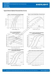 H11A1M-V Datasheet Page 5
