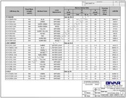 H131CYD5V-140 Datasheet Page 2