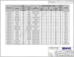 H220CYD5V-LP Datasheet Page 3