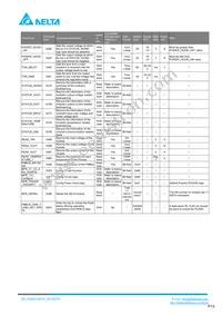 H48SC28016NNFH Datasheet Page 13
