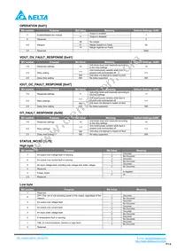 H48SC28016NNFH Datasheet Page 14