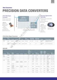 HA1630D06TEL-E Datasheet Page 17