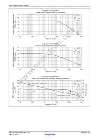 HA1630S03CMEL-E Datasheet Page 7