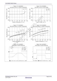 HA1630S03CMEL-E Datasheet Page 8