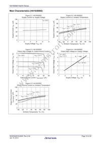 HA1630S03CMEL-E Datasheet Page 10