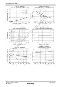 HA1630S03CMEL-E Datasheet Page 16