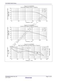 HA1630S03CMEL-E Datasheet Page 17