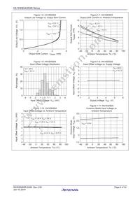 HA1630S04CMEL-E Datasheet Page 6