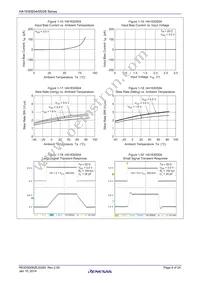 HA1630S04CMEL-E Datasheet Page 8