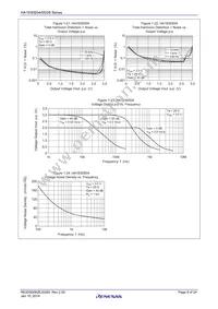 HA1630S04CMEL-E Datasheet Page 9