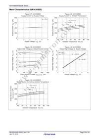 HA1630S04CMEL-E Datasheet Page 10