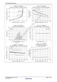 HA1630S04CMEL-E Datasheet Page 11