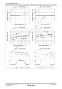 HA1630S04CMEL-E Datasheet Page 13