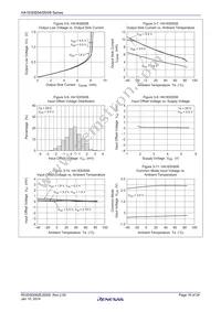 HA1630S04CMEL-E Datasheet Page 16