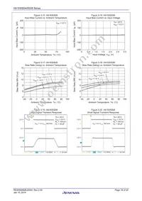 HA1630S04CMEL-E Datasheet Page 18