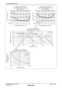 HA1630S04CMEL-E Datasheet Page 19