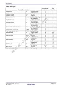HA1630S08CMEL-E Datasheet Page 4