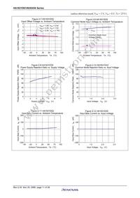 HA1631D04TEL-E Datasheet Page 11
