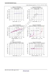 HA1631D04TEL-E Datasheet Page 15