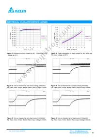 HA1SV12008PRFA Datasheet Page 3