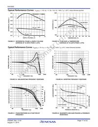 HA3-5020-5Z Datasheet Page 17