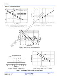 HA9P5320-5 Datasheet Page 7