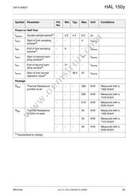 HAL1509SU-A Datasheet Page 20