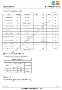 HAN1102W-1-TR Datasheet Page 4