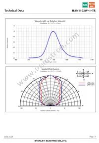 HAN1102W-1-TR Datasheet Page 5