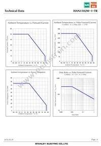 HAN1102W-1-TR Datasheet Page 6