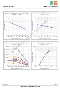 HAN1102W-1-TR Datasheet Page 7