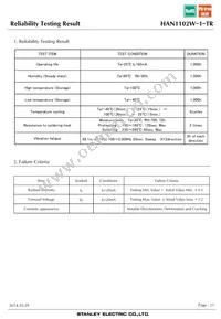 HAN1102W-1-TR Datasheet Page 21