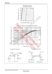 HAT1072H-EL-E Datasheet Page 7