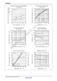 HAT2096H-EL-E Datasheet Page 6