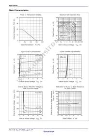 HAT2141H-EL-E Datasheet Page 5