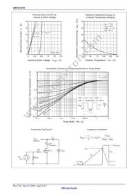 HAT2141H-EL-E Datasheet Page 7