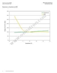 HB1850-2R5806-R Datasheet Page 4