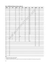 HBCU-5710R Datasheet Page 10