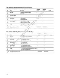 HBCU-5710R Datasheet Page 15