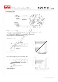 HBG-100P-48A Datasheet Page 4